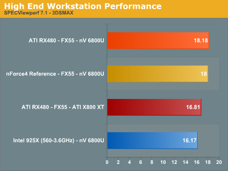 High End Workstation Performance